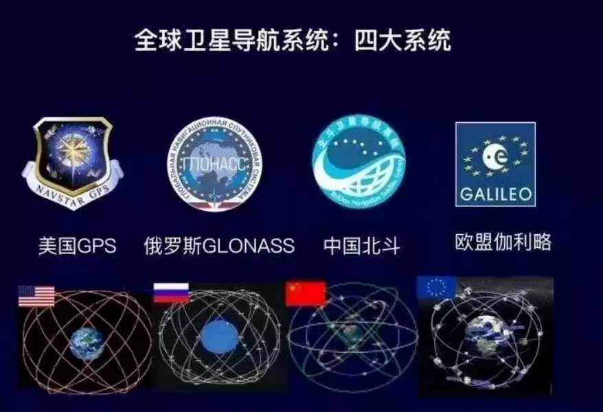TCXO在全球卫星导航系统(GNSS)的应用